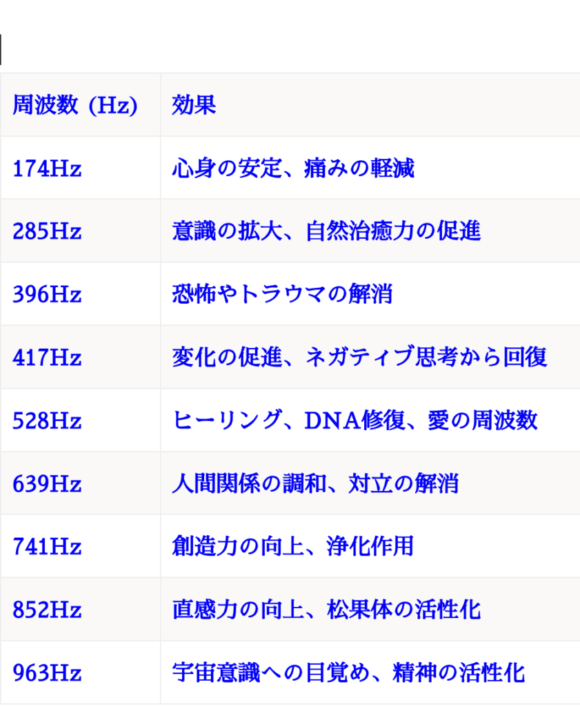 周波数帯域一覧 | 周波数帯域 一覧表 図解 – 第2部 情報通信分野の現状と課題 – RXSYJ